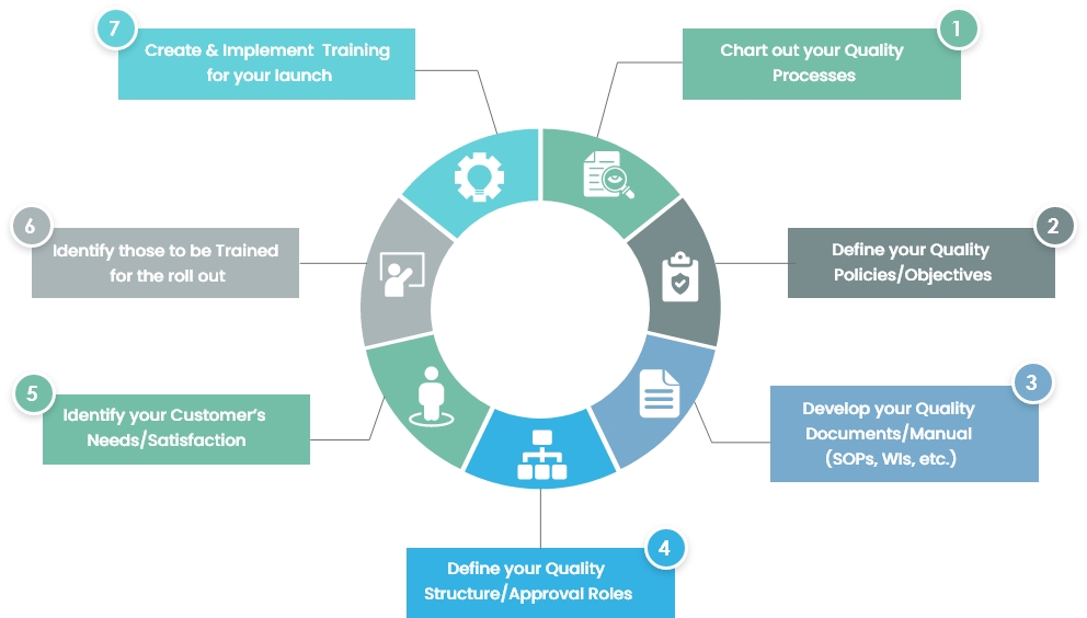 infographic_qms