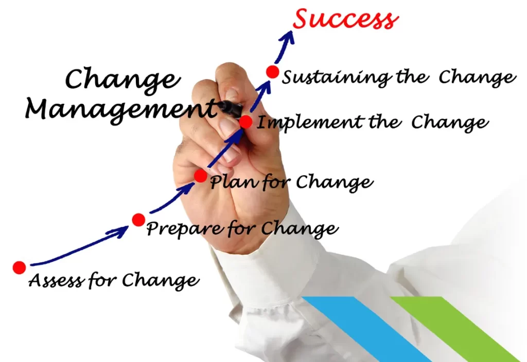 Change Control | How to Manage a Change Management Process?