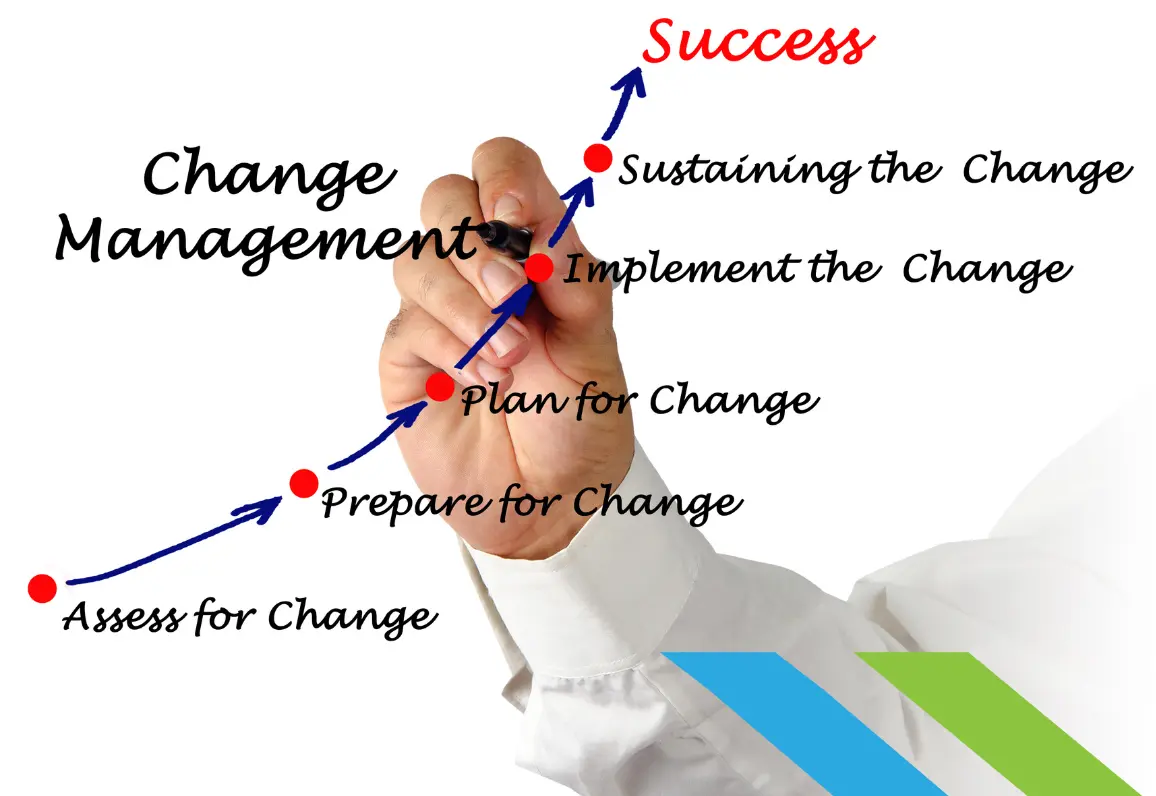 control-management-process