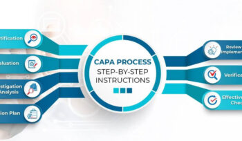 capa-process