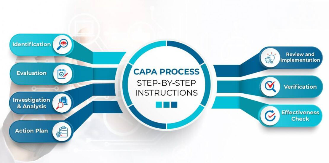 capa-process