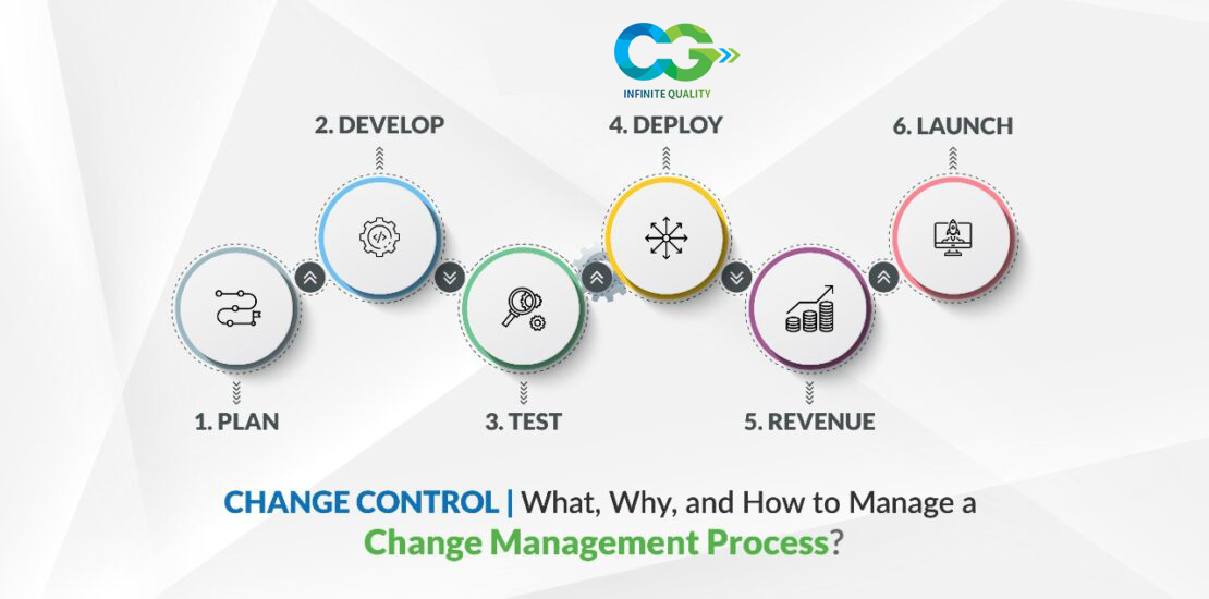 Change-control-management-process