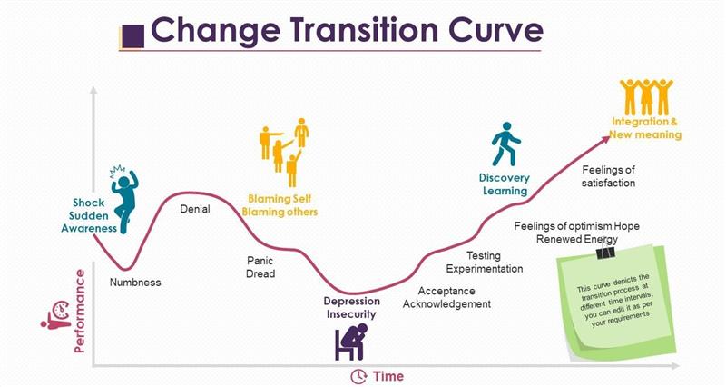 change-transition-curve